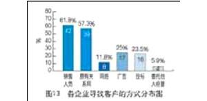 ���̙C(j��)е���U�Ј�(ch��ng)����r(sh��)����(d��ng)�кα��F(xi��n)��