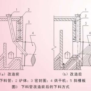 �����C���g(sh��)����ķ����cЧ��