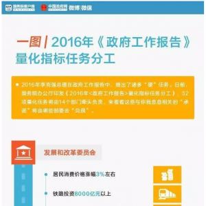 һ�Dح2016������������Щ����(sh��)�֎��㿴���Z